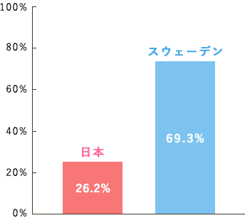 割合グラフ